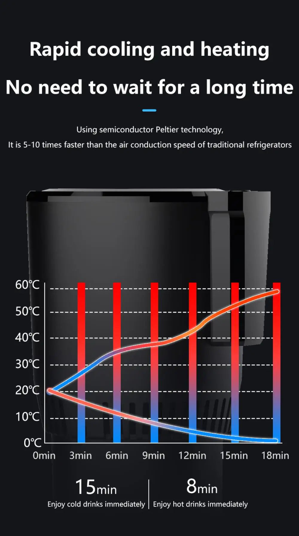 2 in 1 Smart Car Cup Warmer Cooler